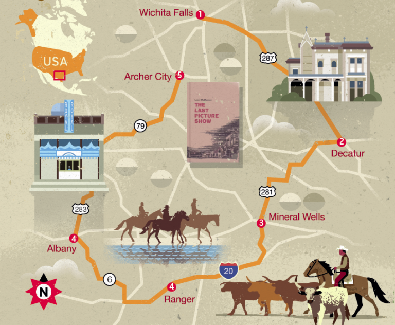 North Texas Loop